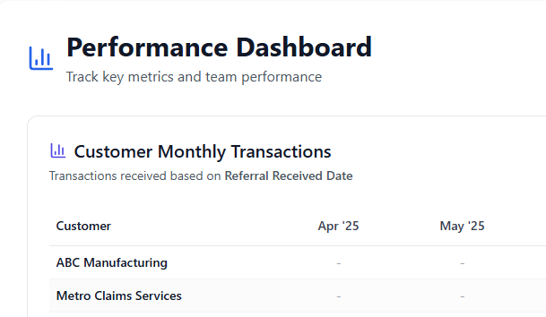 Analytics & Reporting interface